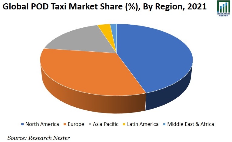 POD Taxi Market Share